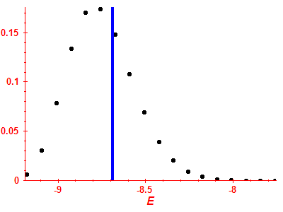 Strength function